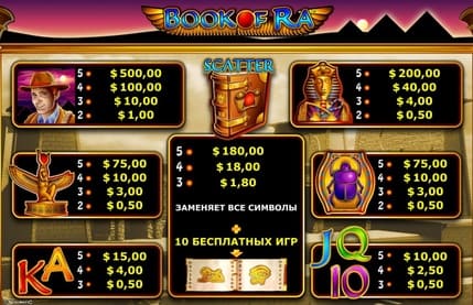 Таблица выплат игрового автомата Книжки Book of Ra — символы и коэффициенты